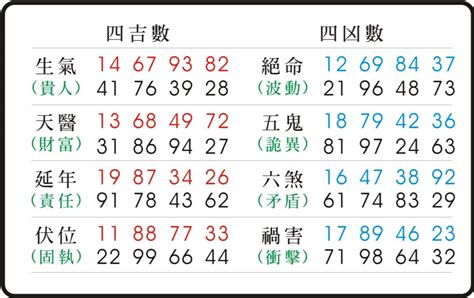 易經 絕命|易經數字 《絕命》的人格特質 